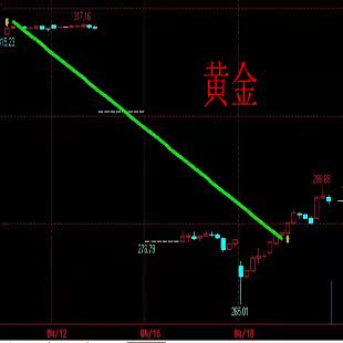 黄金期货程序化交易策略软件高级版|一淘网优