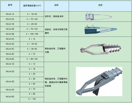 电力金具架空绝缘导线金具NXJ系列四芯集束耐