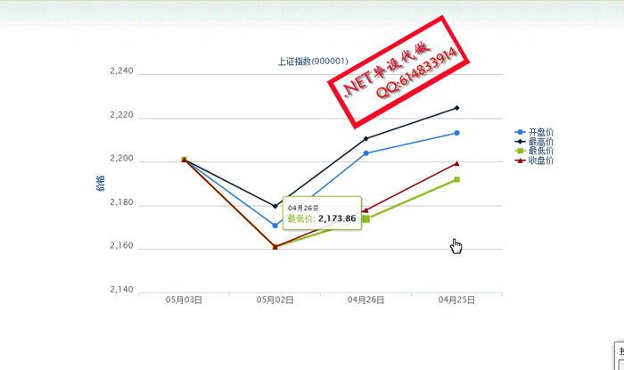基于ASP.NET的股票投资系统开发研究-毕业设