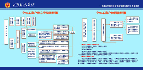 596印刷制品海报展板素材561工商所公示栏个