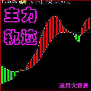 超赢主力轨迹R\/揭示主力做多做空大智慧股票软