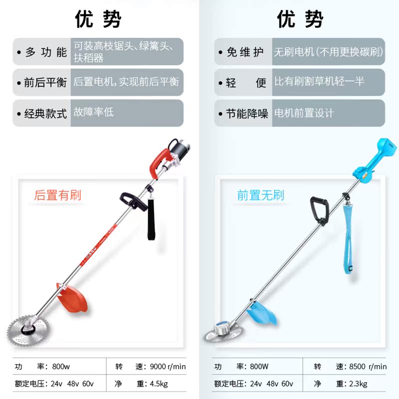 充电式无刷电动割草机草坪除草机背负机打草式园林家用剪草机|msdalam kategori penghantaran bunga/bunga simulasi/tumbuhan berkebun, Gardening Supplies, Mesin pemotong rumput/Lawn Mower - dari Buy2taobao.com untuk memberikan perkhidmatan ejen Taobao profesional membeli