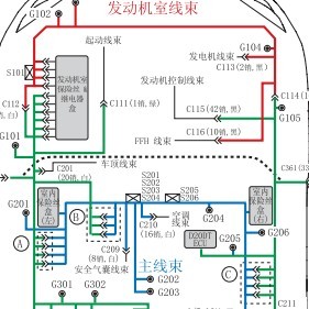 关于汽车线束设计搭铁的电大毕业论文范文