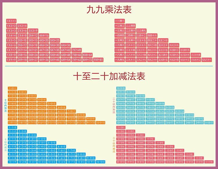 九九/99/乘法口诀表 十至二十/10-12/加减法表 班级布置 小学挂图