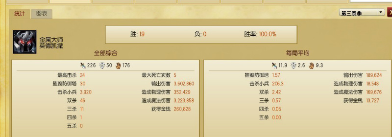 英雄联盟账号 LOL帐号 白银 黄金 白金 钻石 段