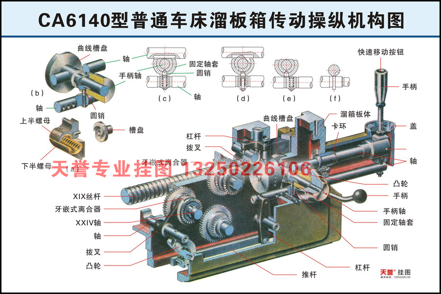 ca6140型普通车床溜板箱传动操纵机构图(车床系列挂图