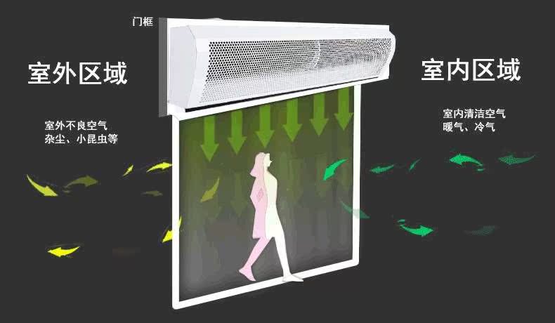 Well-being Air curtain Barrier 1.5 Doorway TOILET Meeting Room door curtain Fan Air curtainin the Electrical life , Other home appliances , Ventilator/Fan category - from Buy2taobao.com to provide professional Taobao agent buy service