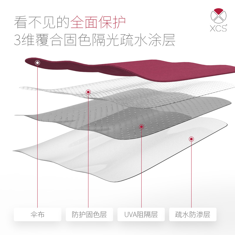 傘擺攤傘戶外遮陽傘戶外遮陽傘庭院傘陽傘沙灘傘鋁廣告傘大在類目 居家日用, 傘/雨具/防雨/防潮, 傘中 - 來自Buy2taobao.com提供專業的淘寶代購服務