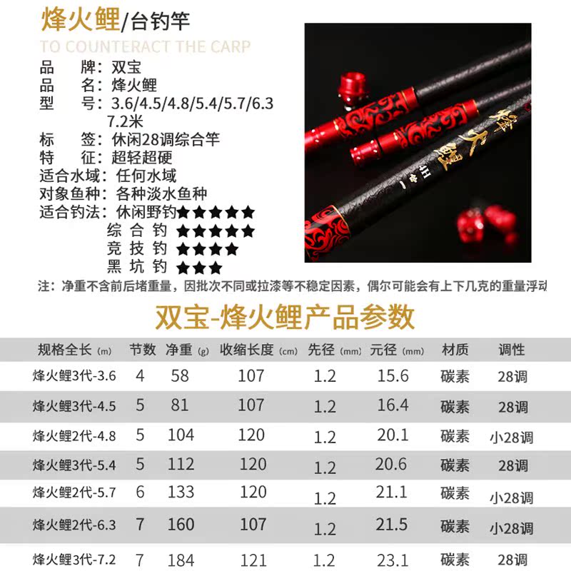 新款双宝烽火鲤 鲤鱼竿28调超硬超轻鱼竿手竿4.5 5.4 6.3 7.2网红|ruв категории открытый/альпинизм/в поход/Поездки товаров, Рыбалка оборудования, удочка - от Buy2taobao.com для оказания профессиональной услуги покупки агента Taobao
