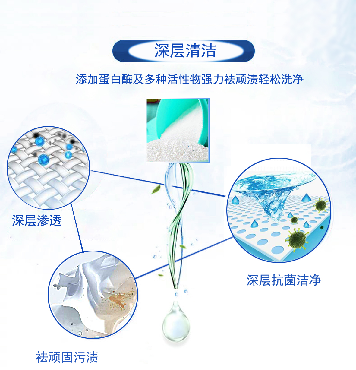 洗衣粉定做公司活动促销礼品 宾馆酒店洗衣房散装衣物清洗剂在类目 洗护清洁剂/卫生巾/纸/香薰, 衣物清洁剂/护理剂, 洗衣粉中 - 来自Buy2taobao.com提供专业的淘宝代购服务