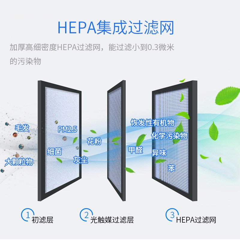 vehicle Air cleaner solar energy The car In addition to taste Car intelligence wireless multi-function anion Aromatherapyin the Car/Articles/Fitting/Refit , Car Audio/Car Electronics/Electric , Car Electronics/Electric , Car Oxygen Bar/Air Purifier category - from Buy2taobao.com to provide professional Taobao agent buy service