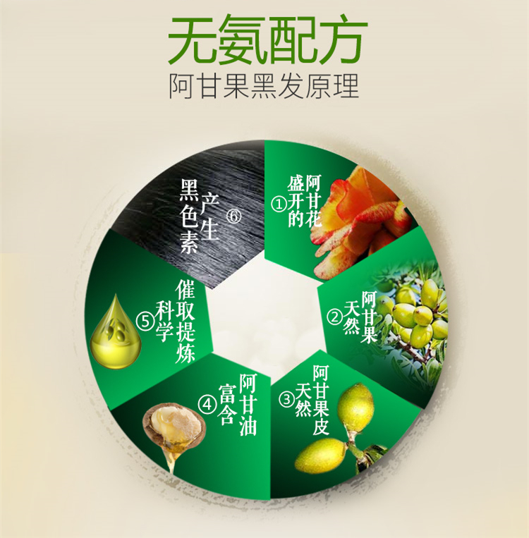阿甘果染发剂女男纯膏天然植物纯自然黑孕妇可用洗发水无刺激正品|ruв категории кондиционер для волос/парик, Крашеные волосы, мазь для волос - от Buy2taobao.com для оказания профессиональной услуги покупки агента Taobao