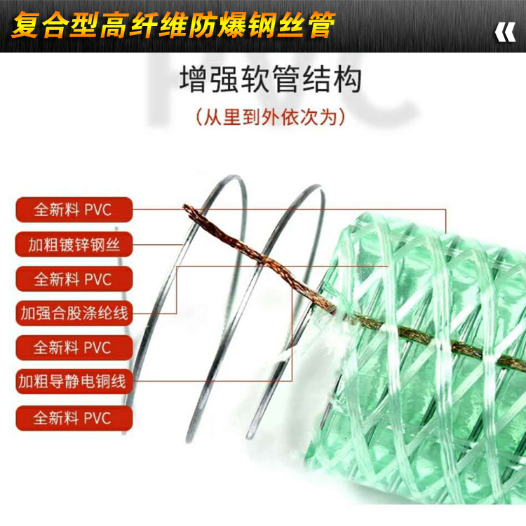 高纤维防爆钢丝管防冻耐酸耐碱耐腐蚀耐油管复合管绿色耐压油管在类目 五金/工具, 机械五金, 化工管道及配件中 - 来自Buy2taobao.com提供专业的淘宝代购服务