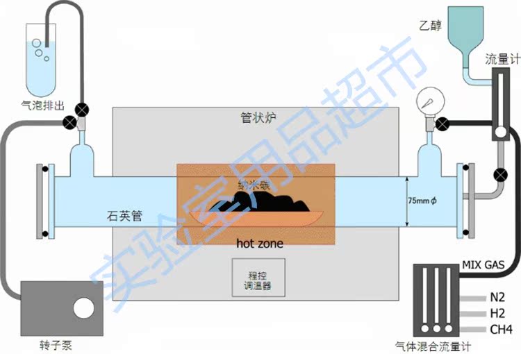 化学气相沉积CVD 实验室高温真空腔体 高真空