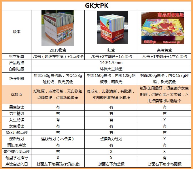 海尼曼gk2019海尼曼g1海尼曼分级阅读版海尼曼g2小达人点读笔新款|msdalam kategori Kamus elektronik/buku kertas elektronik/alat tulis, Baca Pen - dari Buy2taobao.com untuk memberikan perkhidmatan ejen Taobao profesional membeli
