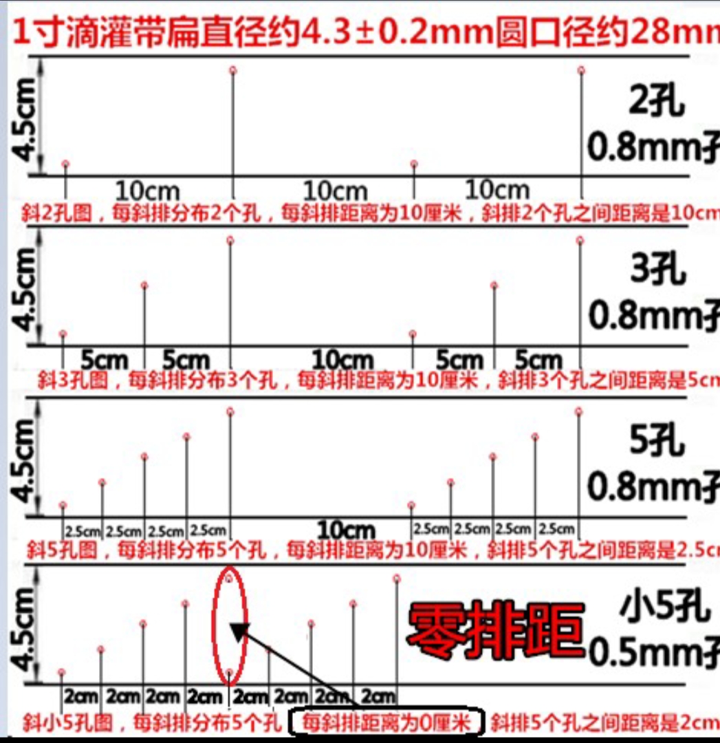 6 points 20 Tube 1 inch 25 Irrigation pipe Drip irrigation belt Burette Sprinkler with Water pipe Spray hose Weipen bandin the Flower delivery/Flowers simulation/Plants gardening , Gardening supplies , Weipen/Drip/Fittings , Atomization Weipen/Drip irrigation equipment category - from Buy2taobao.com to provide professional Taobao agent buy service