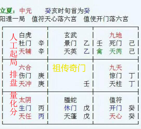 奇门遁甲预测学 时空推演 问事 分析事情发展(先天奇门)2019在类目 个性定制/设计服务/DIY, 饰品定制, 其它饰品定制中 - 来自Buy2taobao.com提供专业的淘宝代购服务