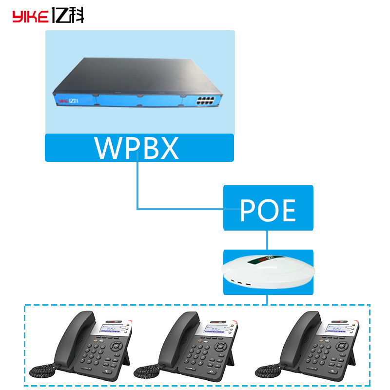 亿科(YIKE)WPBX 50分机WIFI IPPBX电话交换机程控交换机U3050在类目 办公设备/耗材/相关服务, 传真/通信设备, 电话交换机中 - 来自Buy2taobao.com提供专业的淘宝代购服务