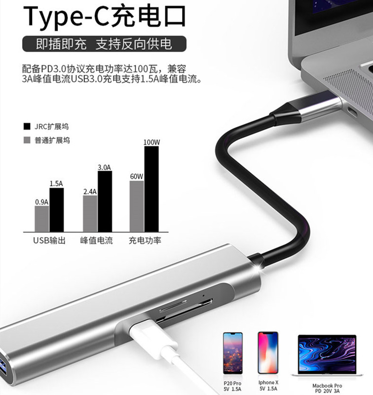 华为M5 PRO拓展坞转网线换读卡器USB转接头平板电脑type-c扩展坞在类目 3C数码配件, USB电脑周边, USB HUB/转换器中 - 来自Buy2taobao.com提供专业的淘宝代购服务