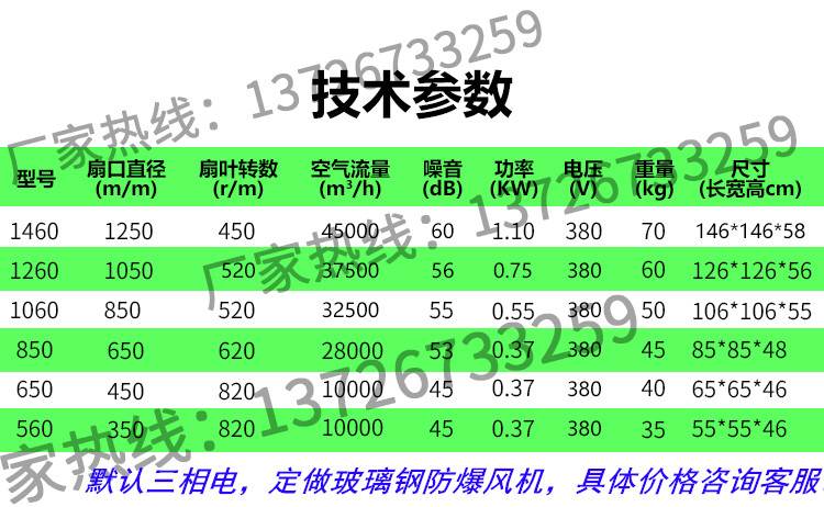 玻璃钢负压风机1460型厂房降温防酸碱腐蚀工业排气扇养殖排风扇|ruв категории жизнь прибор, Другие бытовой техники, вентилятор/выхлопной вентилятор - от Buy2taobao.com для оказания профессиональной услуги покупки агента Taobao