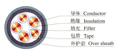 5mm纯铜聚乙烯电力电缆5芯全塑电缆