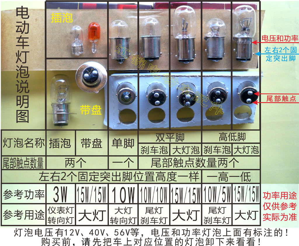 電動車配件 12v燈泡-3/5/10/15w大燈刹車儀表轉向尾車燈泡在類目 電動車/配件/交通工具, 電動車零/配件, 電動車燈中 - 來自Buy2taobao.com提供專業的淘寶代購服務