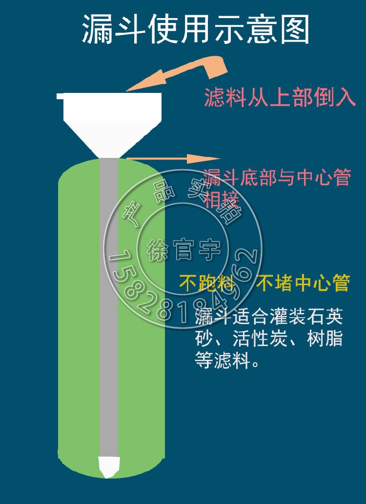漏斗水处理专用过滤器装料配件防堵塞中心管石英砂活性炭软水机用在类目 五金/工具, 仪器仪表, 其它仪表仪器中 - 来自Buy2taobao.com提供专业的淘宝代购服务