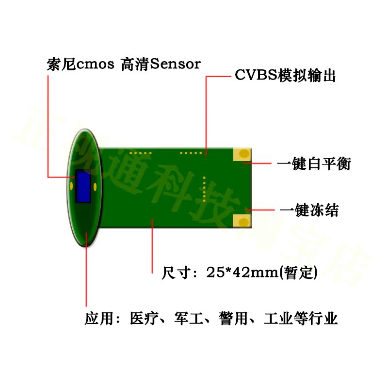 CVBS模拟高清医疗内窥镜模组模拟监控主板术野摄像机白平衡冻结在类目 电子/电工, 监控器材及系统, 监控器材配件中 - 来自Buy2taobao.com提供专业的淘宝代购服务
