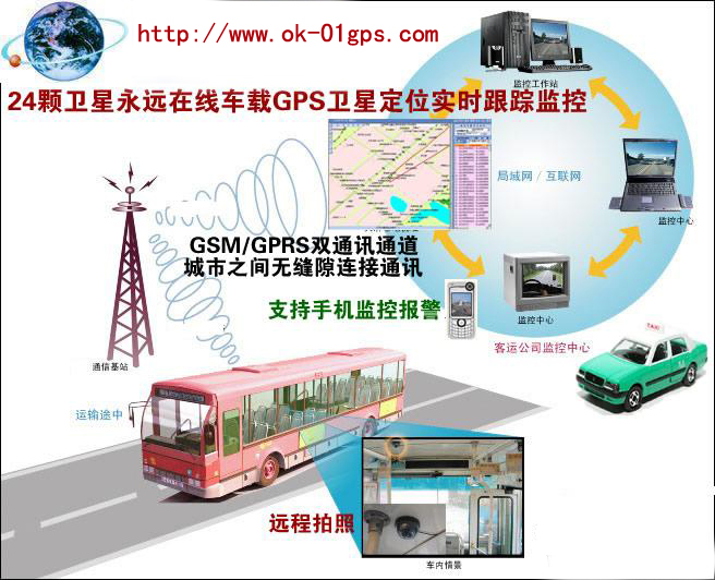 GPS location Theft prevention Monitoring System GPS Motorcade Management Platform system Free of charge Use whole countryin the Car/Articles/Fitting/Refit , Car Audio/Car Electronics/Electric , Automotive anti-theft security , Tracker category - from Buy2taobao.com to provide professional Taobao agent buy service