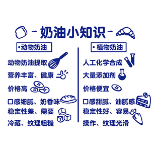 网红蛋糕店墙面装饰品面包烘焙甜品，玻璃门贴纸壁画，奶油小知识布置