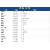 。适配雪佛兰科鲁兹科鲁泽rs创酷机油滤扳手滤清器拆装工具套