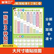 拼音字母表挂图墙贴幼小衔接10加减法，学习神器识字数字分解汉语