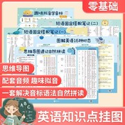 抖音同款内容匠人零基础学英语中小学英语5张知识点挂图趣味拟音学音标背单词思维导图记单词固定短语扫码伴读早教书手抄笔记