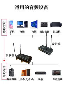 无线音频发射接收100米无延迟保真立体声收发一体传输器非蓝牙2.4