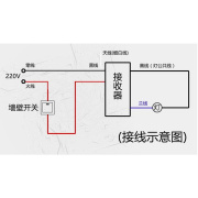 遥控开关220V一路 智能 吸顶 灯具遥控器 穿墙