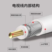 爱谱华顿有线电视线高清闭路线SYWV75-5物理发泡同轴电缆电视系统