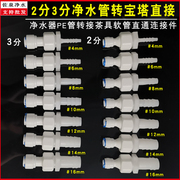 净水器宝塔接头PE硬管变软水管转换接头滤水机2分3分变径异径直通