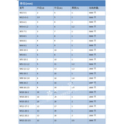 尼龙垫片垫圈塑料 绝缘垫柱 塑胶平垫圈M2/3/4/5.../20 塑料垫片