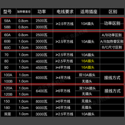 电烧烤炉烤肉炉户外烧烤架，家用无烟电烤炉，室内烧烤工具用品不锈钢