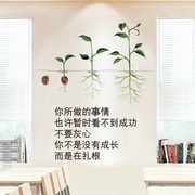 清新绿植励志自粘墙壁贴画客厅，背景墙贴纸卧室，床头墙面装饰背景墙