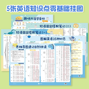 音标有声挂图学习神器小学英语笔记知识点语数英拼音拼读训练数字识字挂图英语音标，发音汉语拼音声母韵母儿童学习挂图思维导图速记