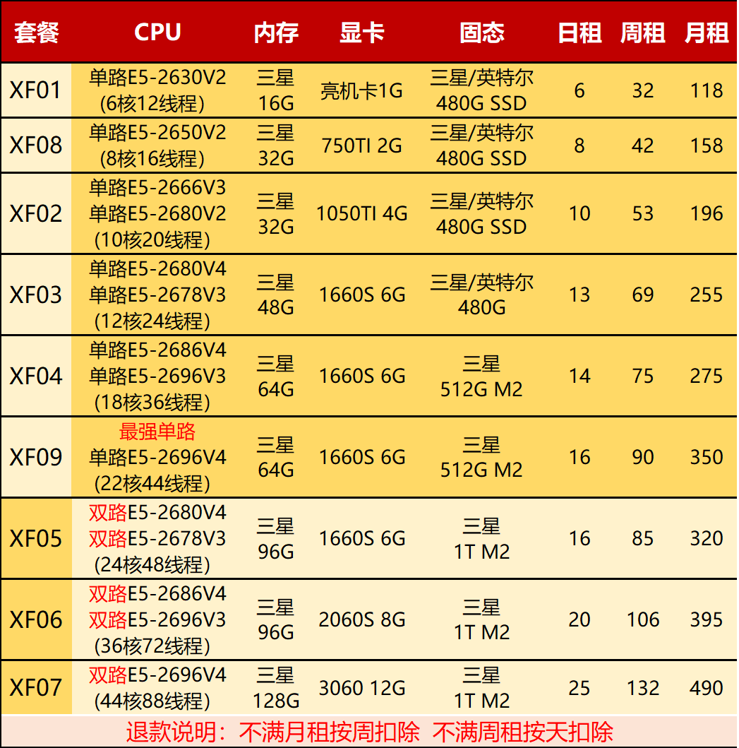 博创云远程电脑出租e5单双，路单ip模拟器虚拟机，2696多开工作室渲染