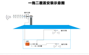 一拖二配件套装/覆盖两层或两个点或更大面积手机信号放大器配件