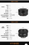 永诺YN50mmF1.8EF-S小痰盂全画幅定焦镜头自动大光圈人像