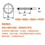 新新促经济款B级丁晴胶O型圈 橡胶O形密封圈 线径18mm 内径41mm促