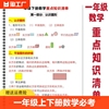 一年级上册下册数学每单元考点汇总必备知识点部编人教版课本同步总复习重点知识清单老师一年级下册易错重点知识汇总每日一背