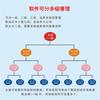 在线网络APP手机巡更巡检蓝牙二维码NFC电子巡更棒巡更机系统