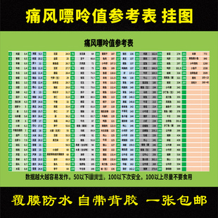 食物痛风嘌呤值含量参考表墙贴纸健康饮食知识，家用厨房防水海报画