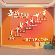 网红舞蹈房墙面装饰画，教室布置背景普拉提瑜伽，馆内培训机构文化贴