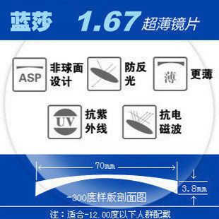 专柜正品 蓝莎 1.67 超薄 镜片 防辐射 非球面设计